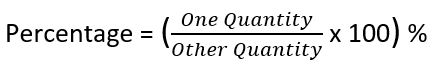 Class-7 Percentage