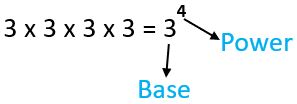 Class 8 Exponents and Powers