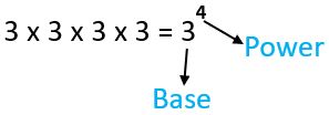 Class 8 Exponents and Powers