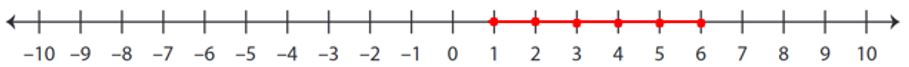 Class 8 Linear Inequalities in One Variable