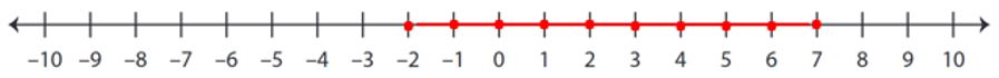 Class 8 Linear Inequalities in One Variable