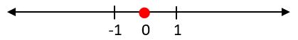 Class 8 Linear Inequalities in One Variable