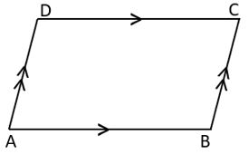 Class 8 Parallelogram