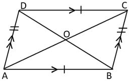 Class 8 Parallelogram