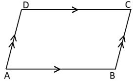 Class 8 Parallelogram