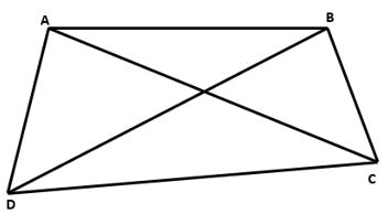 Class 8 Quadrilaterals