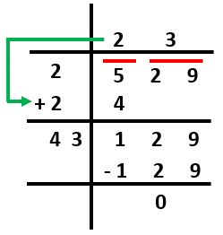 Class 8 Square And Square Root