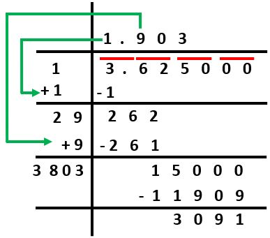 Class 8 Square And Square Root