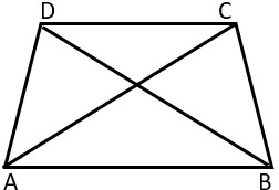 Class 8 Trapezium