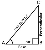 Class-9-Trigonometry