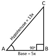 Class-9-Trigonometry