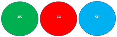 Greatest-Numbers
