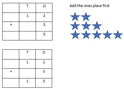 Addition-Different-Digits-Numbers