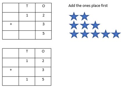 Addition-Different-Digits-Numbers