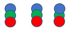 Concept of Multiplication