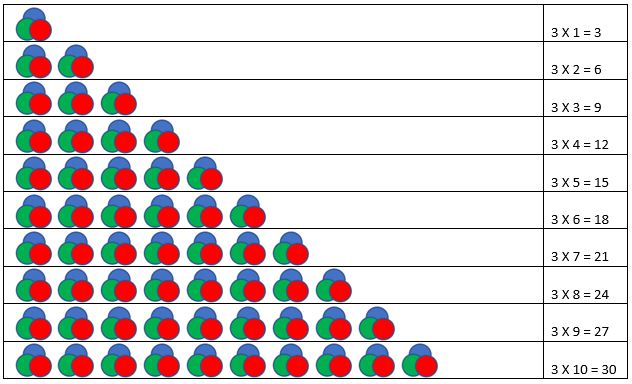 Multiplication Table-3