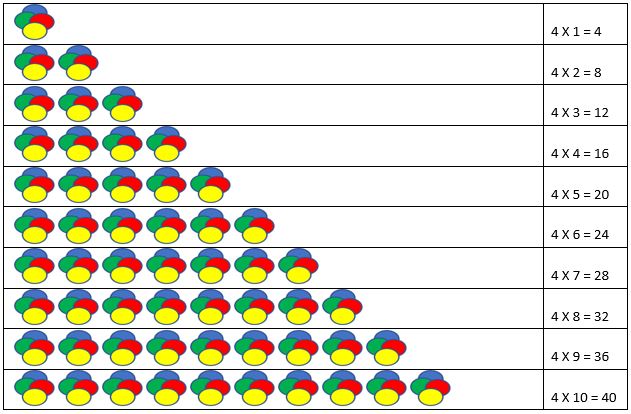 Multiplication Table-4