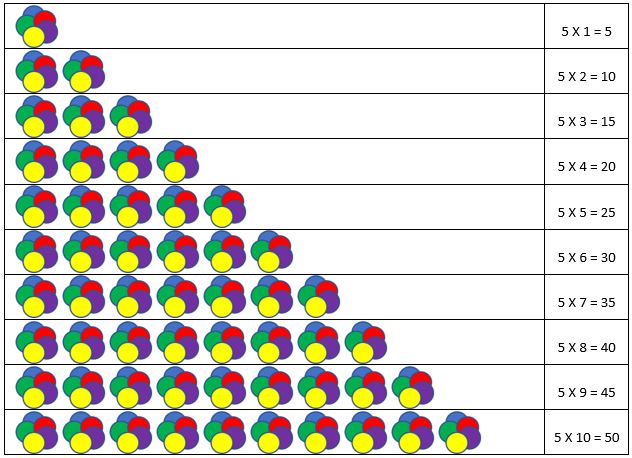 Multiplication Table-5