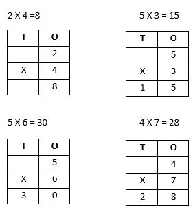 Single-Digit-Multiplication