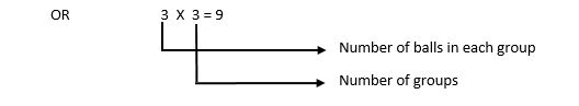 Concept of Multiplication