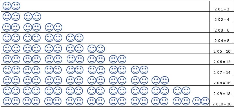 Multiplication Table-2