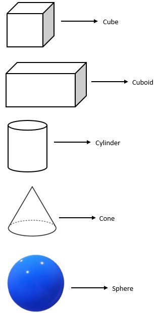 Flat-Shape