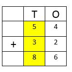 Addition-3