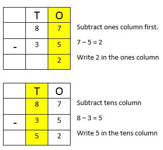 Subtraction-1