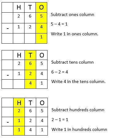 Subtraction-2