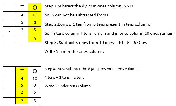 Subtraction-3