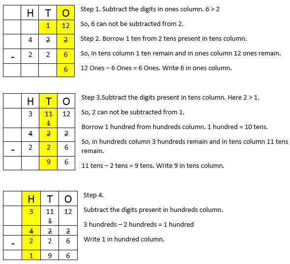 Subtraction-4