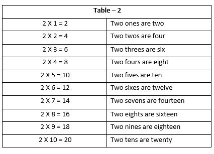 Multiplication3