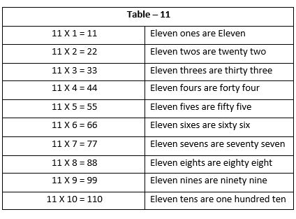 Multiplication12