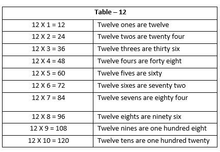 Multiplication13