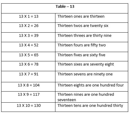 Multiplication14