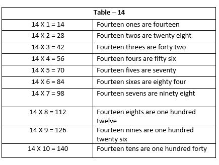 Multiplication13