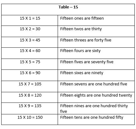 Multiplication14