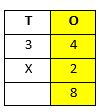 Multiplication15