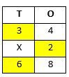 Multiplication16