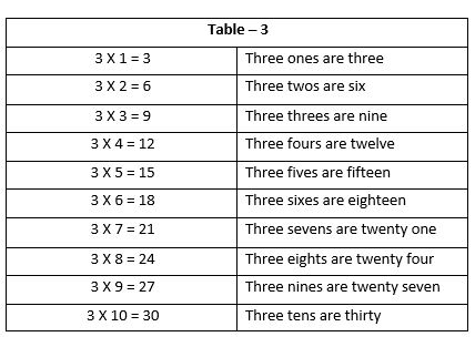 Multiplication4