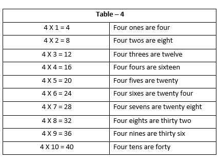 Multiplication5