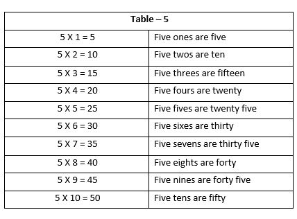 Multiplication6