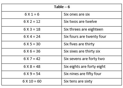 Multiplication7