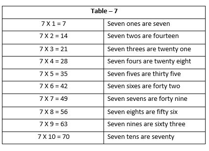 Multiplication8