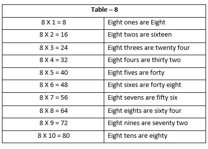 Multiplication9