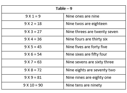 Multiplication10