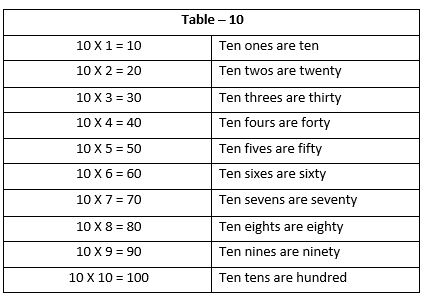 Multiplication11