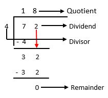 Division Tutorials and Worksheets for Class-2