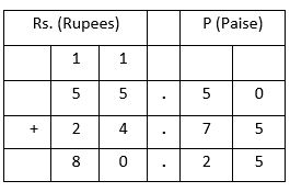 Class-2 Money-5