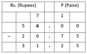 Class-2 Money-7